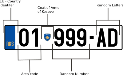 Diagram of Kosovo number plate, descriptions below