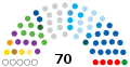 18 September 2020 – 30 September 2020