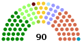 As elected, 2 March 2017