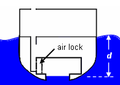 A moon pool below the waterline in an airtight chamber, in a ship or floating structure