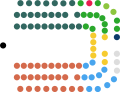 Current composition following the election of the Speaker from Sinn Féin, 11 January 2020