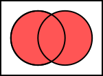 Venn diagram of Logical disjunction