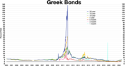 Thumbnail for Greek government-debt crisis