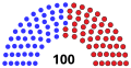 January 20, 2001 – June 6, 2001