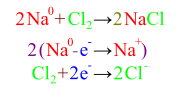 Fórmula redox de obtención do cloruro de sodio.