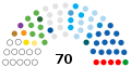 11 November 2020 – 13 November 2020