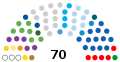 7 September 2019 – 1 June 2020