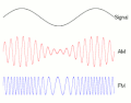 Image 11Comparison of AM and FM modulated radio waves (from Radio)