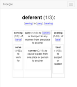 Deferent - Definition Tree.png