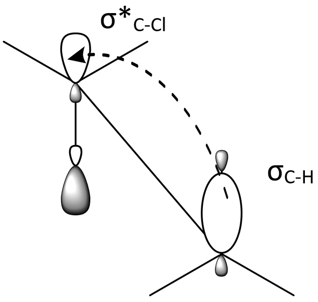 File:Bonding and anti-bonding orbitals line up in the anti-periplanar geometry.png