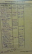 Личный листок Натана Стругацкого в публичной библиотеке 3 страница 22 октября 1937 года.jpg