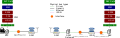Schema­ti­sche Dar­stel­lung der Da­ten­über­tra­gung zwi­schen ETCS-Zen­tra­le (RBC) und Fahr­zeug­rech­ner (EVC)