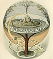 Image 17Yggdrasil, the World Ash of Norse mythology (from Tree)
