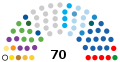 26 November 2018 – 22 December 2018