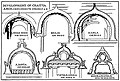 Development of the Chaitya Arch from Lomas Rishi Cave on, from a book by Percy Brown.