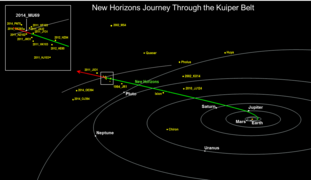 New Horizons trajectory through the Kuiper belt, with positions of nearby KBOs including 2002 MS4 labeled