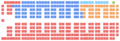 (seats) of Canadian federal election, held on 19 October 2015.