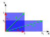 Vertical shrink ('"`UNIQ--postMath-00000190-QINU`"') and horizontal stretch ('"`UNIQ--postMath-00000191-QINU`"') of a unit square.