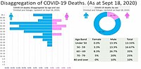 Age and Sex Distribution of COVID-19 deaths.
