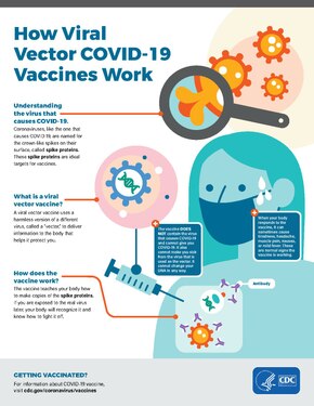 CDC poster explaining viral vector vaccines