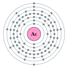 Configuració electrònica de Actini