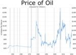 Thumbnail for 1973 oil crisis