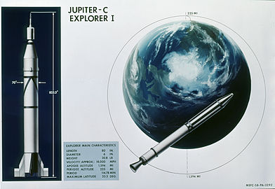 Explorer 1 statistics and orbital diagram