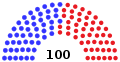 January 3, 2001 – January 20, 2001