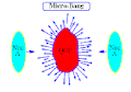 Illustration of the production of a quark-gluon plasma through the smashing of highly energetic nuclei
