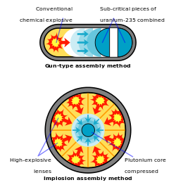 Atomic bomb schematic