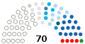 26 August 2021 – 31 December 2021