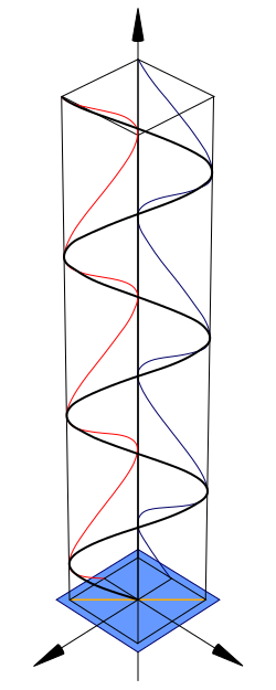 Диаграмма линейной поляризации