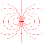 Fälten av en dipolmagnet och av en strömslinga är lika på avstånd.