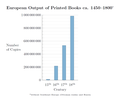 Image 40European output of printed books c. 1450–1800 (from History of books)