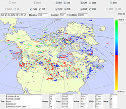 Real Time Java applet display of SuperDARN network for the Americas