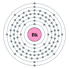 Configuració electrònica de Berkeli