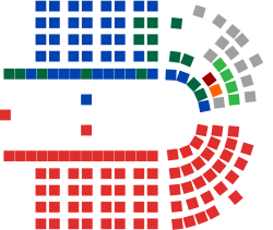 Australian House of Representatives chart.svg