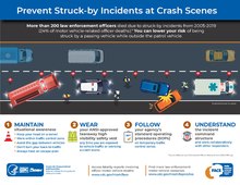 This is an infographic that offers safety recommendations to prevent struck-by incidents.