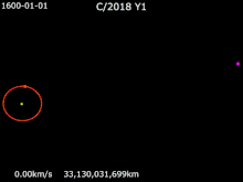 Animation of C-2018 Y1 orbit 1600-2500.gif