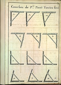 Courbes de premier pont assemblées (1763)