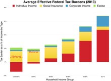 Progressive effective tax burden.pdf