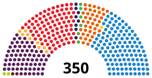 2015年スペイン総選挙