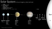Thumbnail for Solar System