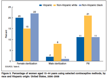 File:U.S. Sterilization by Race chart.png
