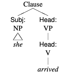 Syntax tree for "She arrived"