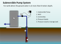 An automated water well system powered by a submersible pump