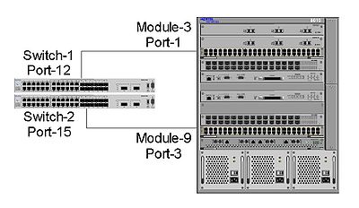 DMLT between 2 stacked 5530 switches to an ERS 8600 switch