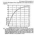 page 347, Figure-1, Nitrogen Saturation