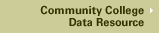 Community College Data Resources