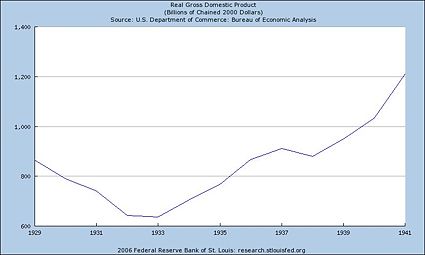 GDP in United States Jan 1929 to Jan 1941